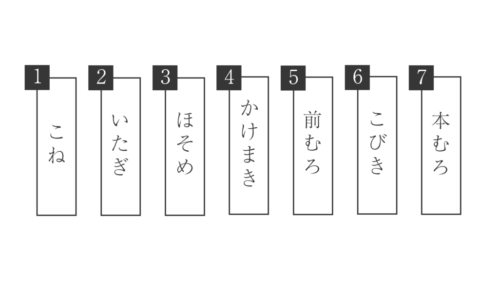 製造子工程_01