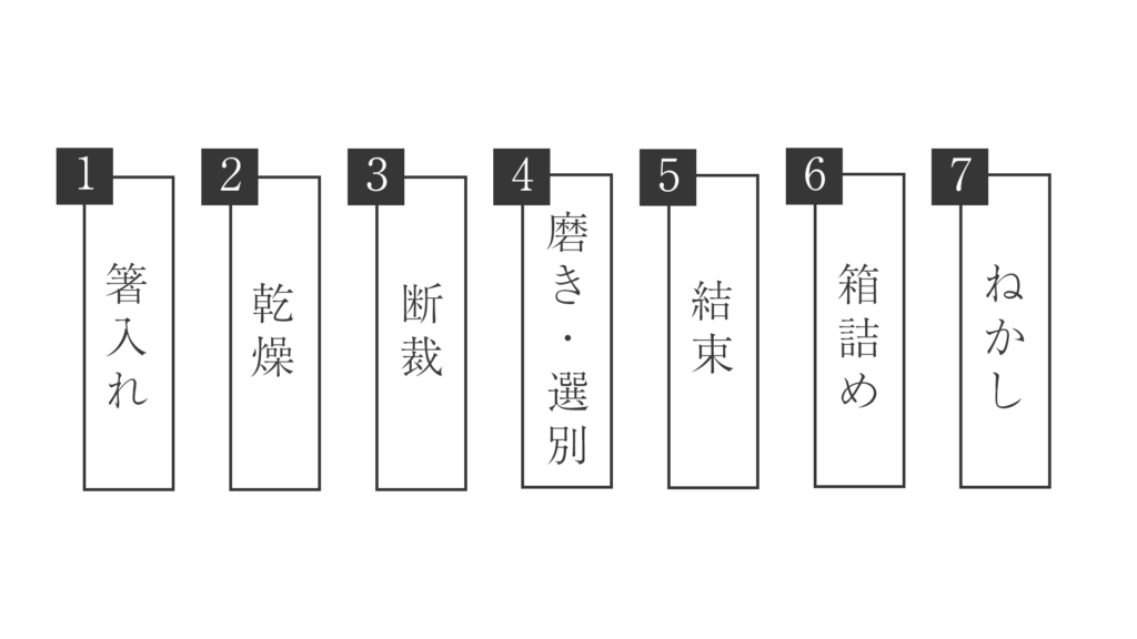 製造子工程_2日目